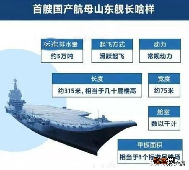 老婆问：一艘航母造价是多少？