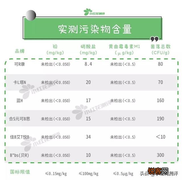 如何才可以买到好的羊奶粉？