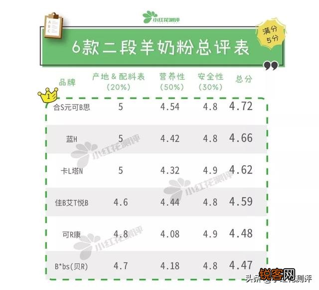 如何才可以买到好的羊奶粉？