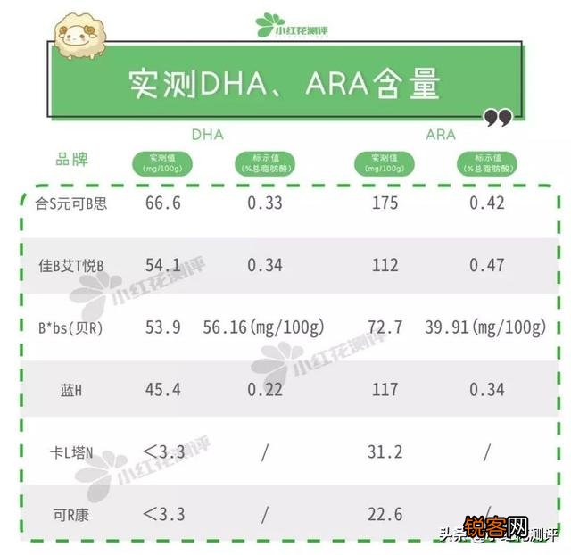 如何才可以买到好的羊奶粉？