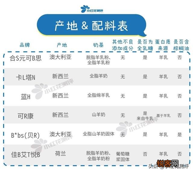 如何才可以买到好的羊奶粉？