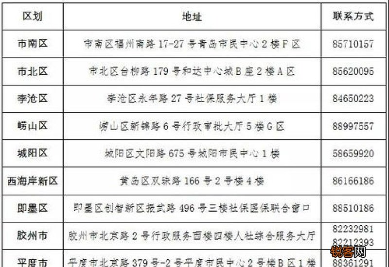 青岛参保单位啥时候进行2023年度医疗保险缴费基数申报？
