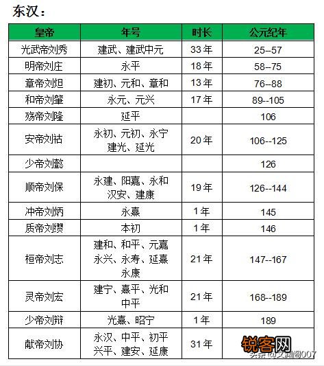 能不能科普一下历代帝王的年号以及相关知识？