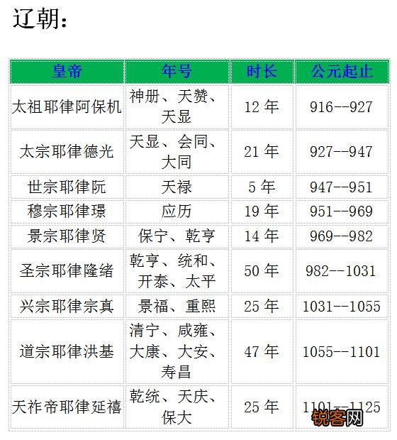 能不能科普一下历代帝王的年号以及相关知识？