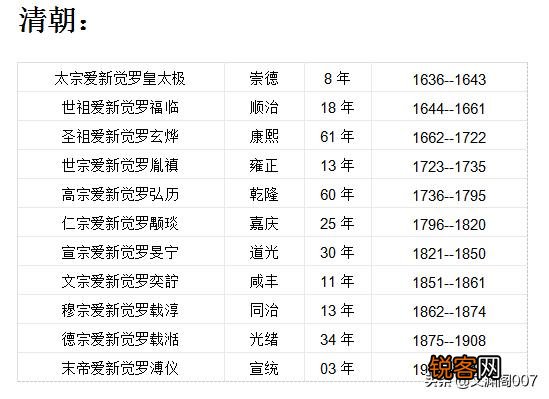 能不能科普一下历代帝王的年号以及相关知识？