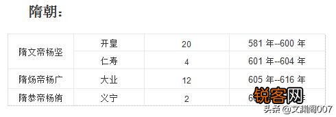 能不能科普一下历代帝王的年号以及相关知识？