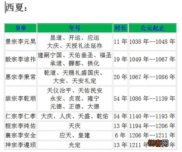 能不能科普一下历代帝王的年号以及相关知识？
