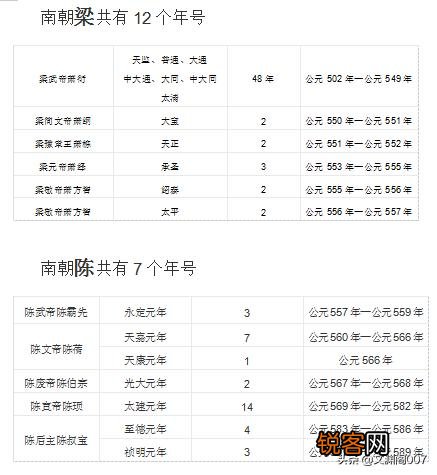 能不能科普一下历代帝王的年号以及相关知识？