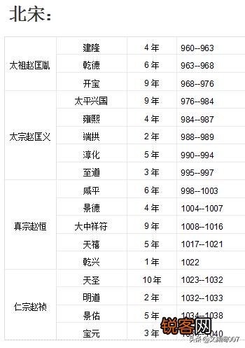 能不能科普一下历代帝王的年号以及相关知识？