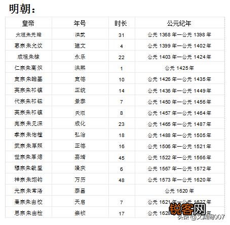 能不能科普一下历代帝王的年号以及相关知识？