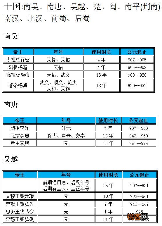 能不能科普一下历代帝王的年号以及相关知识？