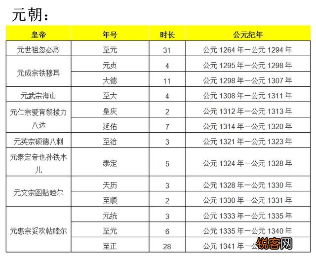 能不能科普一下历代帝王的年号以及相关知识？