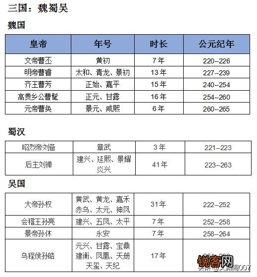能不能科普一下历代帝王的年号以及相关知识？