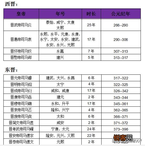 能不能科普一下历代帝王的年号以及相关知识？