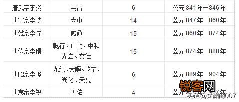 能不能科普一下历代帝王的年号以及相关知识？