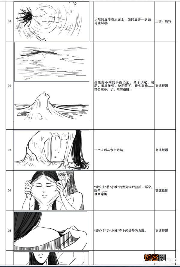 影视文学脚本和分镜头脚本一样吗？有哪些不同？