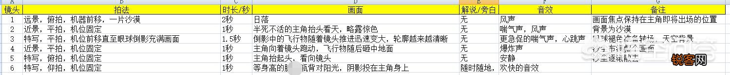 影视文学脚本和分镜头脚本一样吗？有哪些不同？