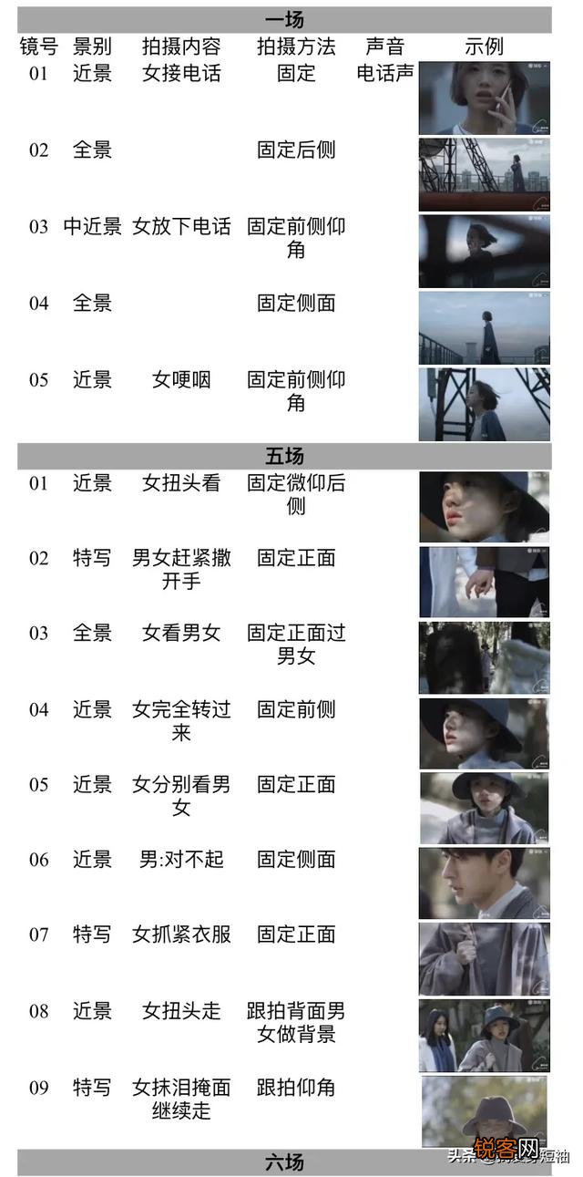 分镜头脚本怎么写？