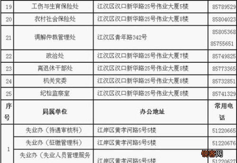 武汉提取公积金需要准备哪些材料？