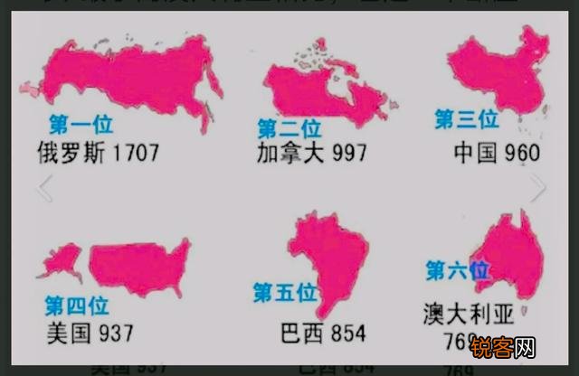 世界上哪些国家算大国？大国的标准是什么？