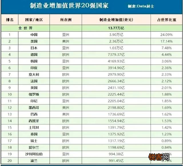 世界上哪些国家算大国？大国的标准是什么？
