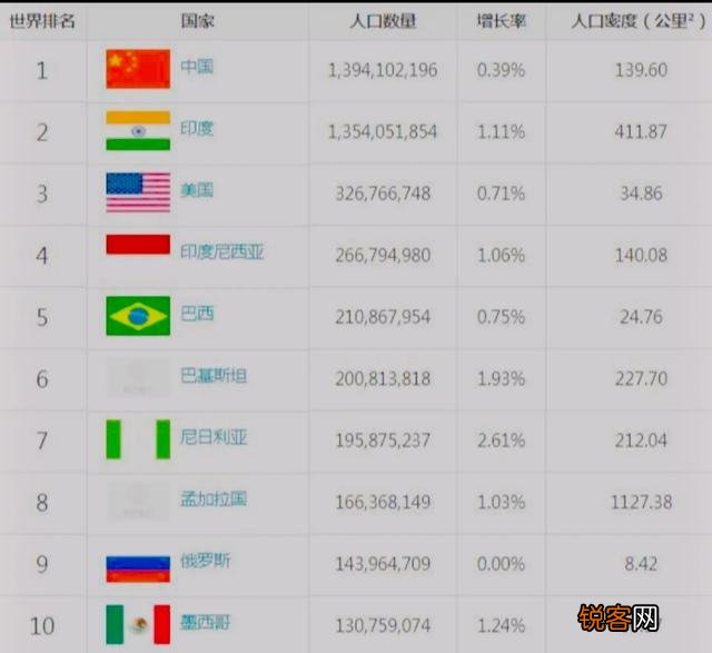 世界上哪些国家算大国？大国的标准是什么？