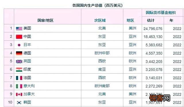 世界上哪些国家算大国？大国的标准是什么？