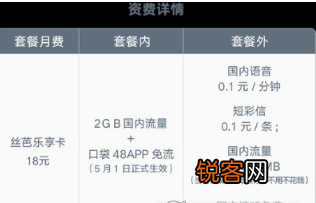 联通丝芭乐享卡申请方法介绍 联通丝芭乐享卡如何申请