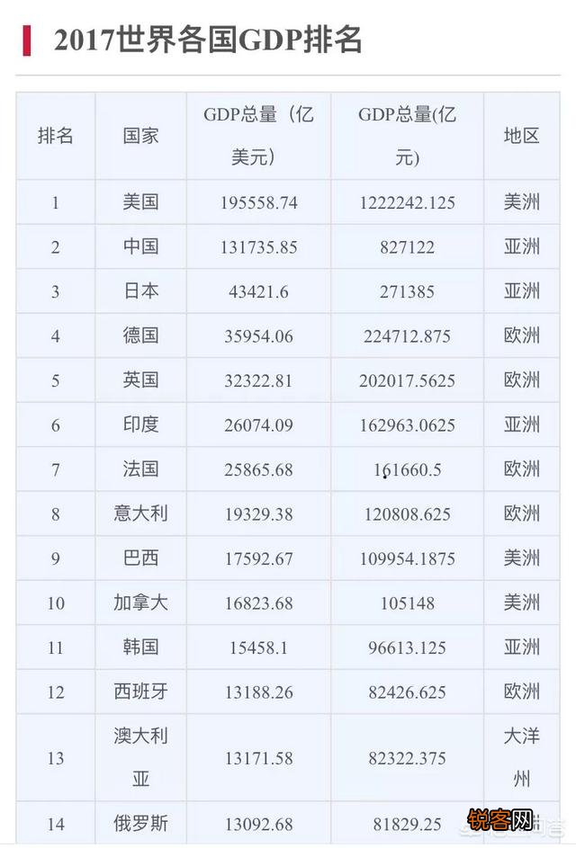 当今世界有哪些国家是强大的国家？