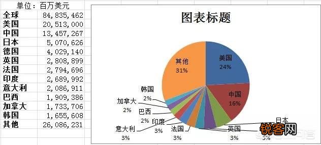 当今世界有哪些国家是强大的国家？