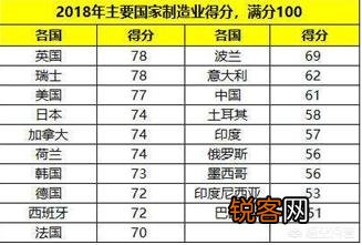 你觉得世界十大工业强国分别是哪些国家？为什么？