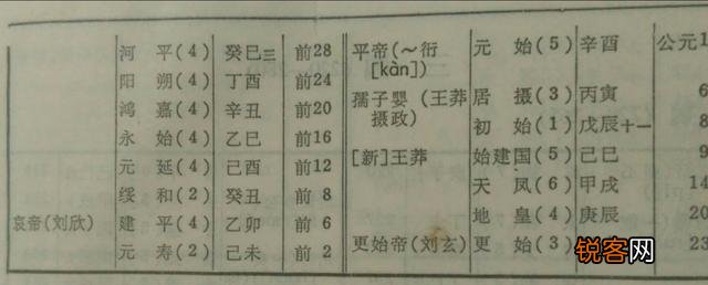 从古到今,中国出了多少皇帝？
