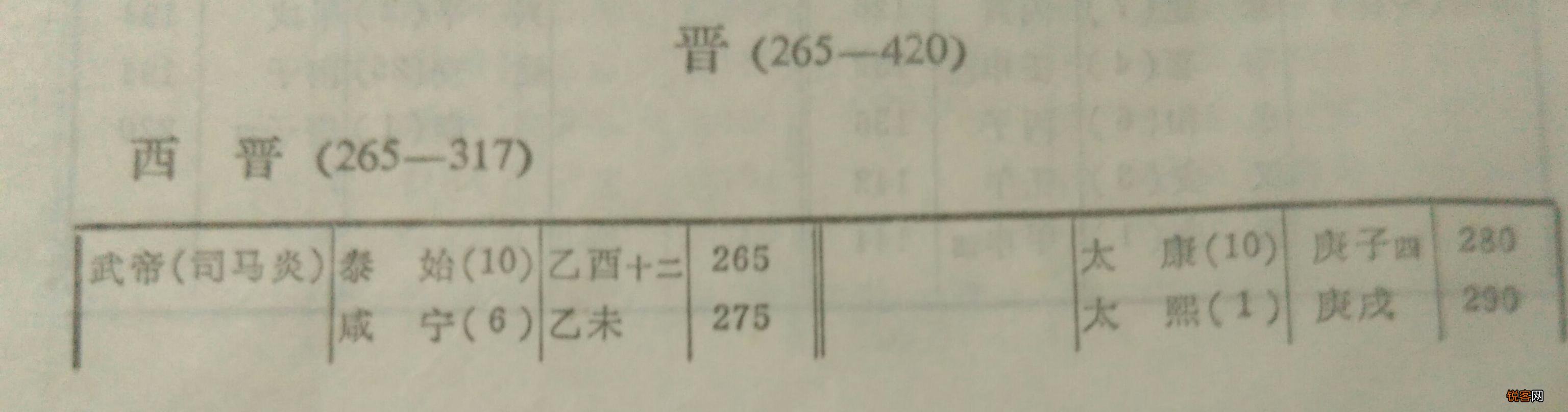 从古到今,中国出了多少皇帝？