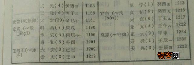 从古到今,中国出了多少皇帝？