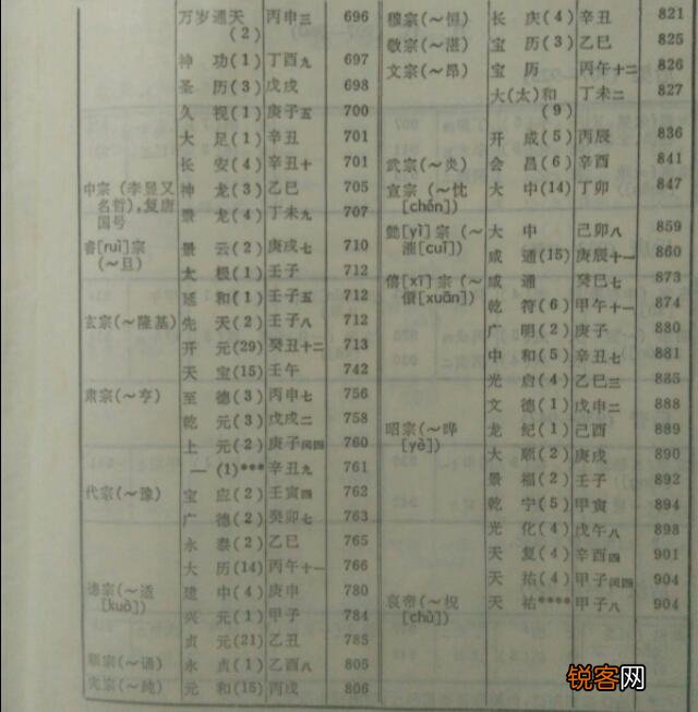从古到今,中国出了多少皇帝？
