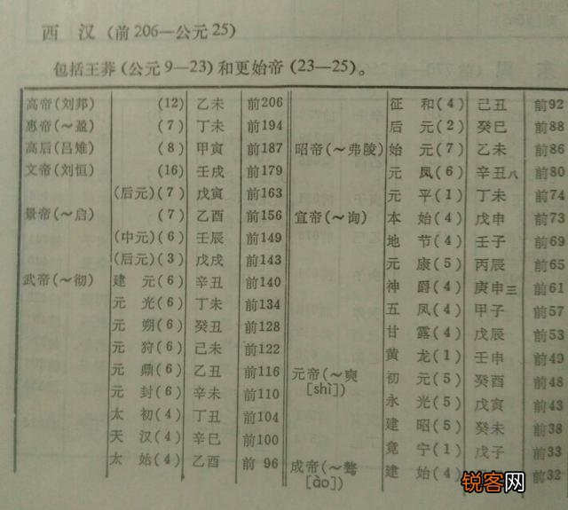 从古到今,中国出了多少皇帝？