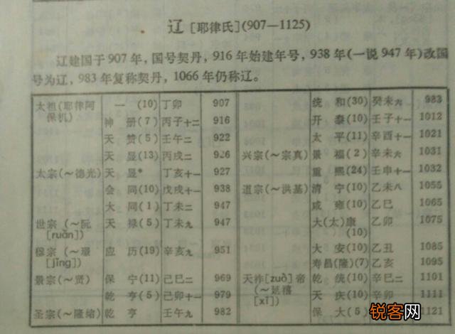 从古到今,中国出了多少皇帝？