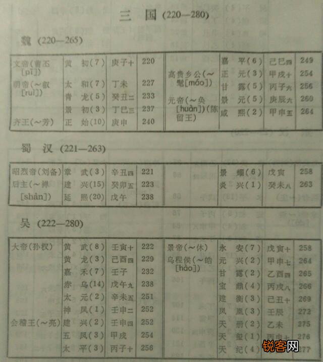 从古到今,中国出了多少皇帝？