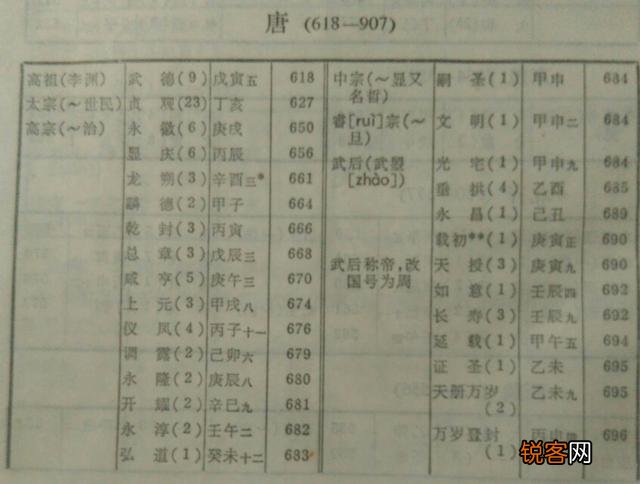 从古到今,中国出了多少皇帝？