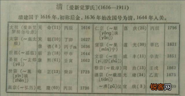 从古到今,中国出了多少皇帝？