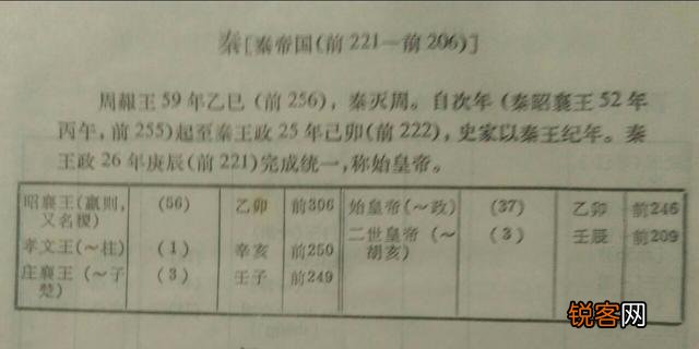 从古到今,中国出了多少皇帝？