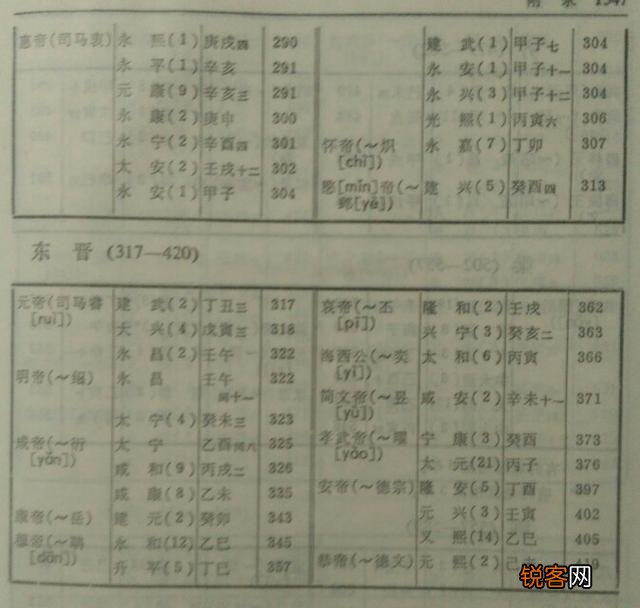 从古到今,中国出了多少皇帝？