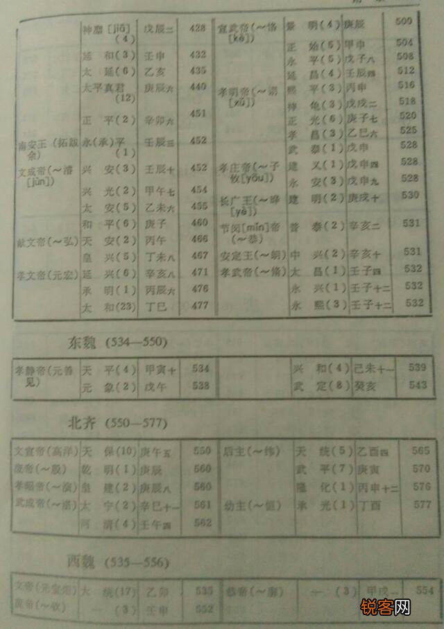 从古到今,中国出了多少皇帝？
