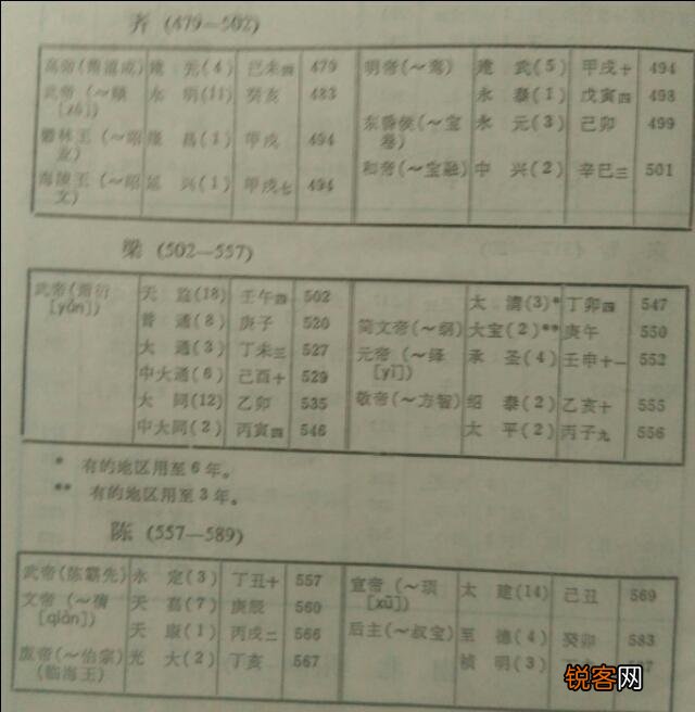从古到今,中国出了多少皇帝？