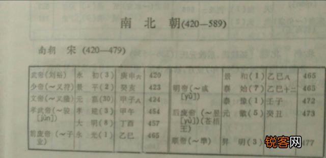 从古到今,中国出了多少皇帝？
