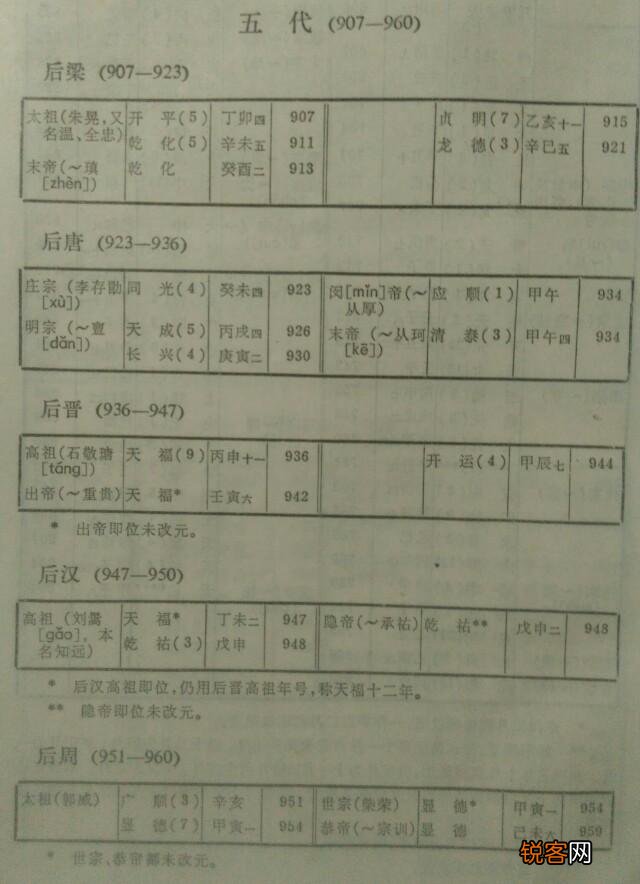 从古到今,中国出了多少皇帝？