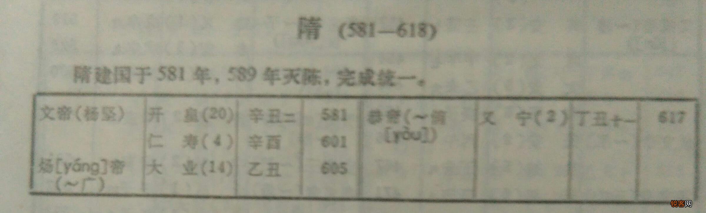 从古到今,中国出了多少皇帝？