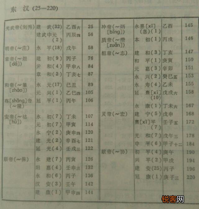 从古到今,中国出了多少皇帝？