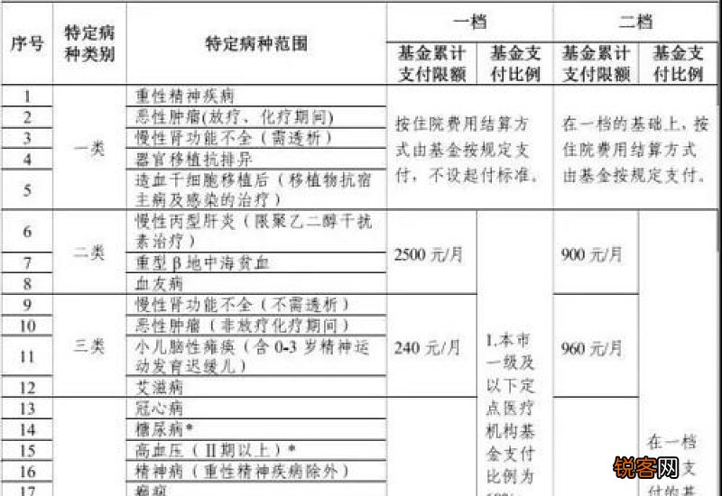 哪些费用可以申报生育保险？