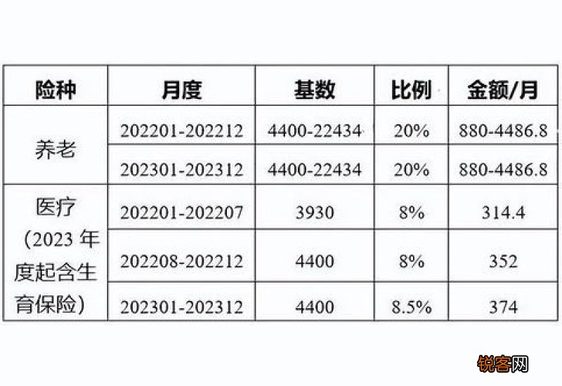 天津灵活就业人员参保缴费时间是什么时候？